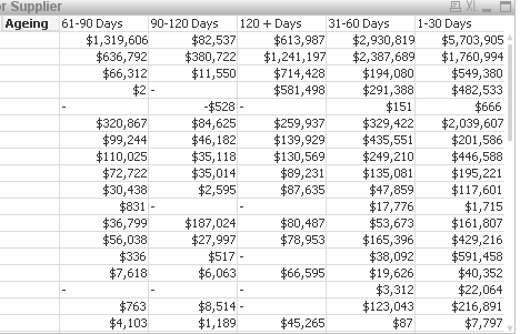 Ageing Pivot Qlikview.PNG